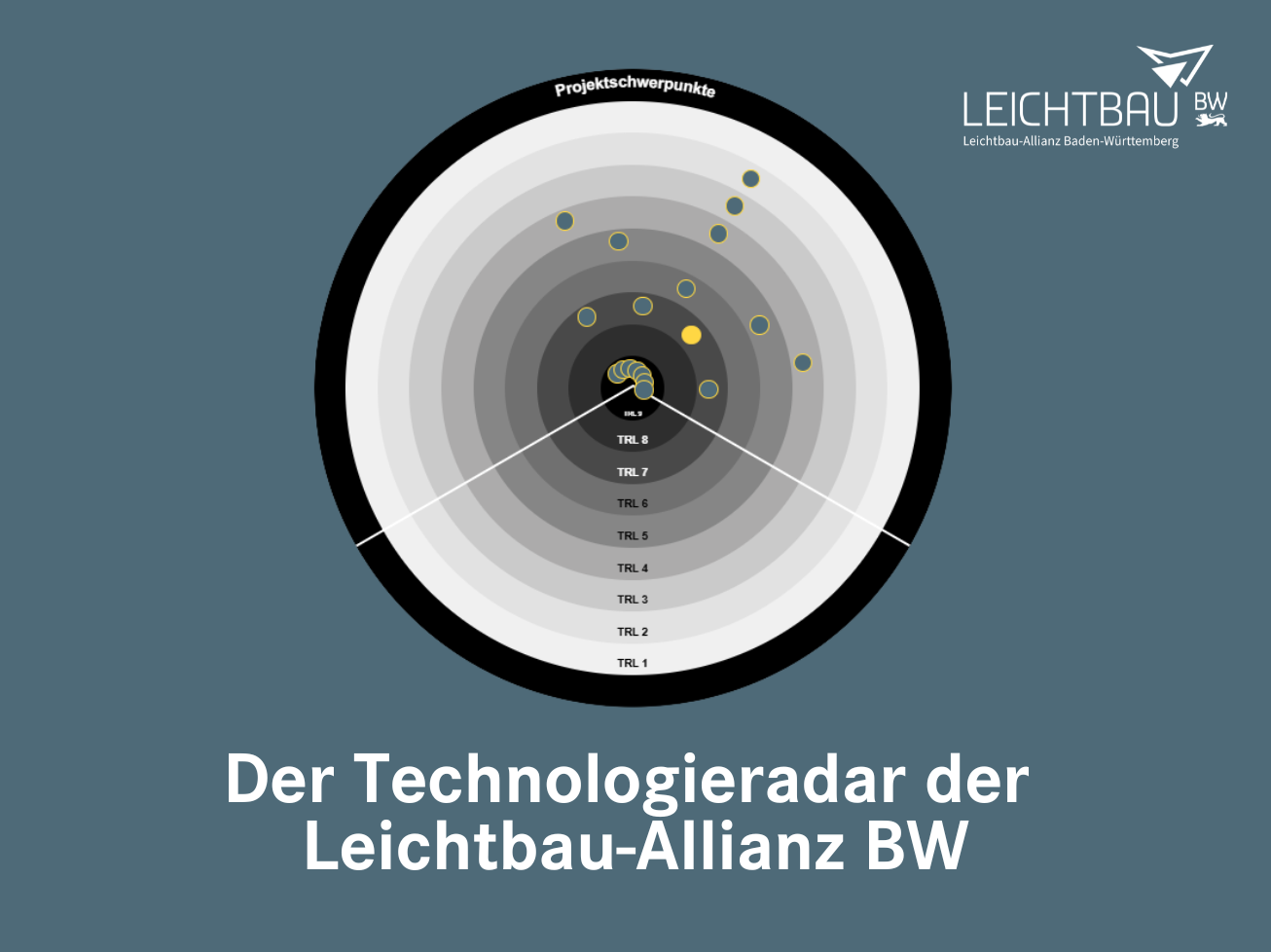 Technologieradar (1)